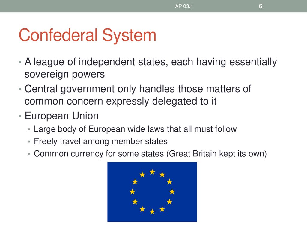 Ap 03 1 Vocabulary Unitary System Confederal System Federal System Ppt Download