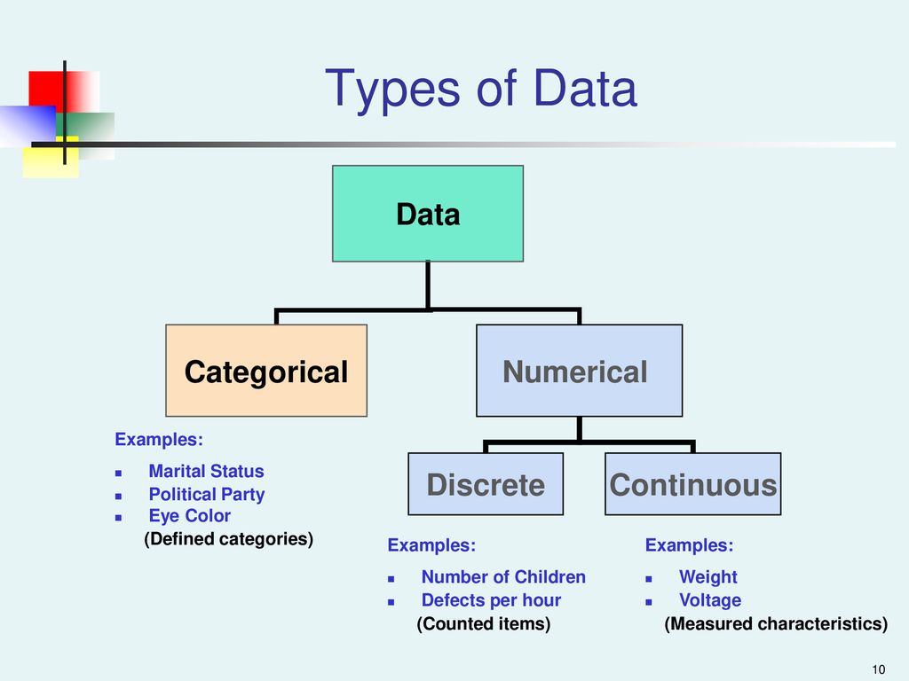 Variable на русском. Continuous and categorical variables. Discrete and Continuous data. Types of variables. Variables примеры.