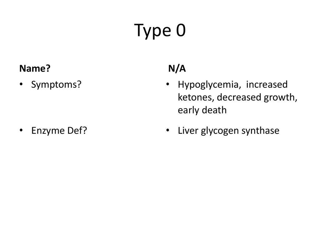 Glycogen Storage Diseases Ppt Download