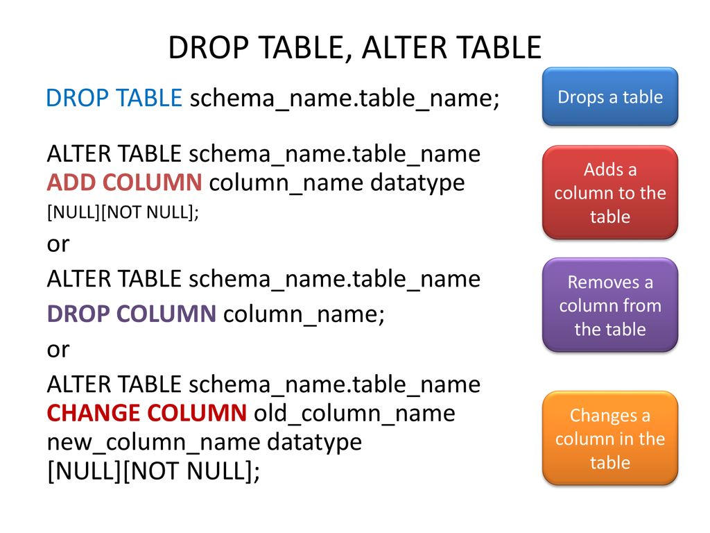 DROP TABLE, ALTER TABLE DROP TABLE schema_name.table_name;