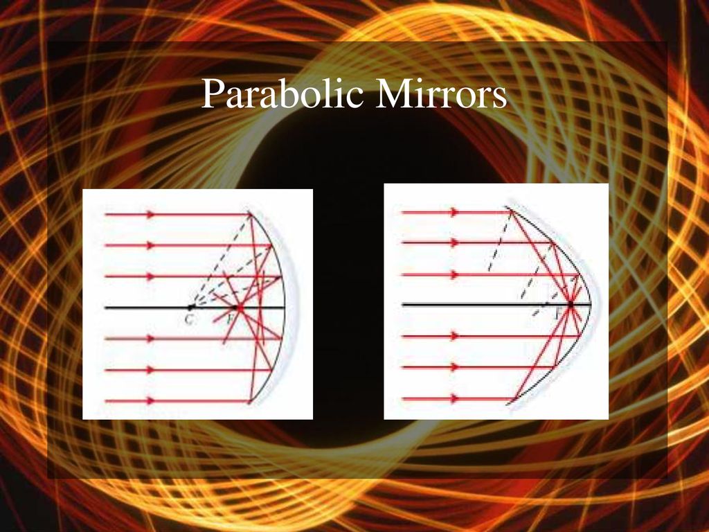 Light and Reflection Curved Mirrors. - ppt download