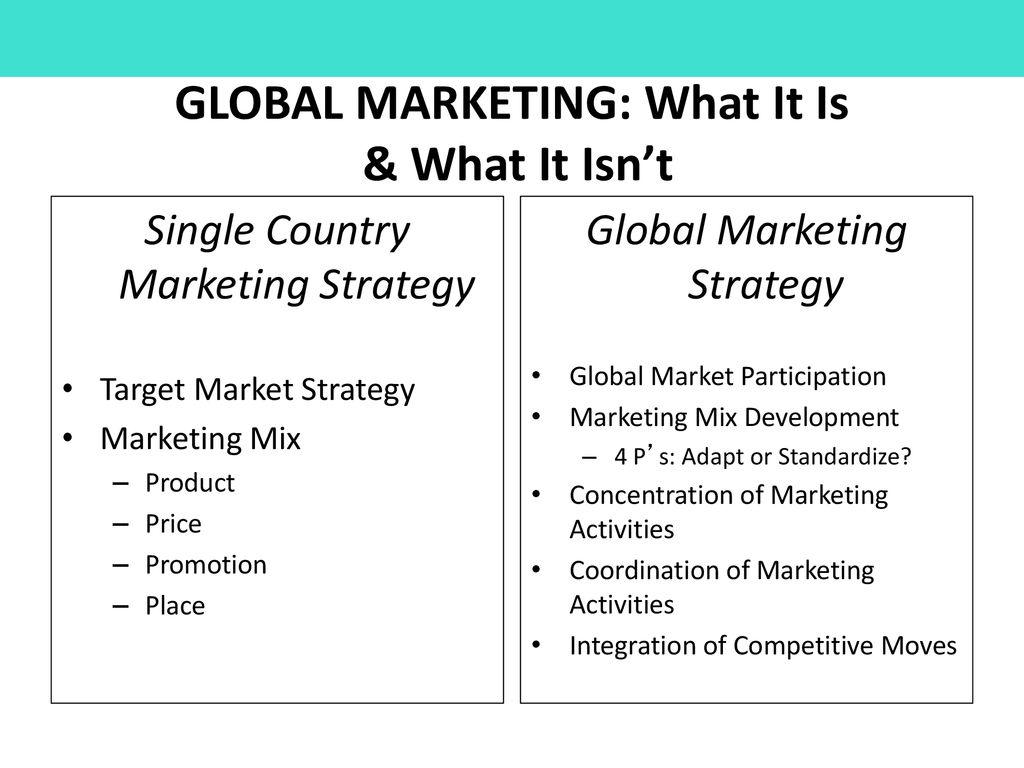 GLOBAL MARKETING: What It Is & What It Isn’t