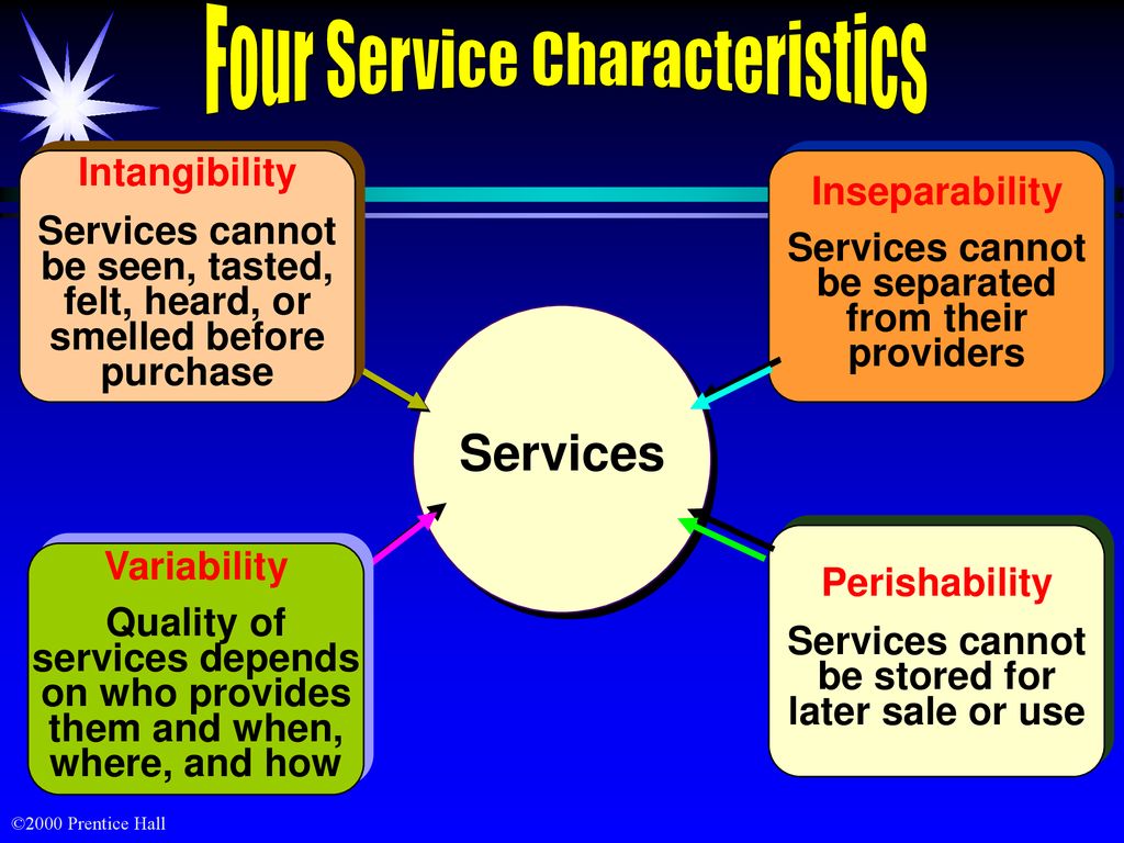 Four Service Characteristics - Marketing of Services