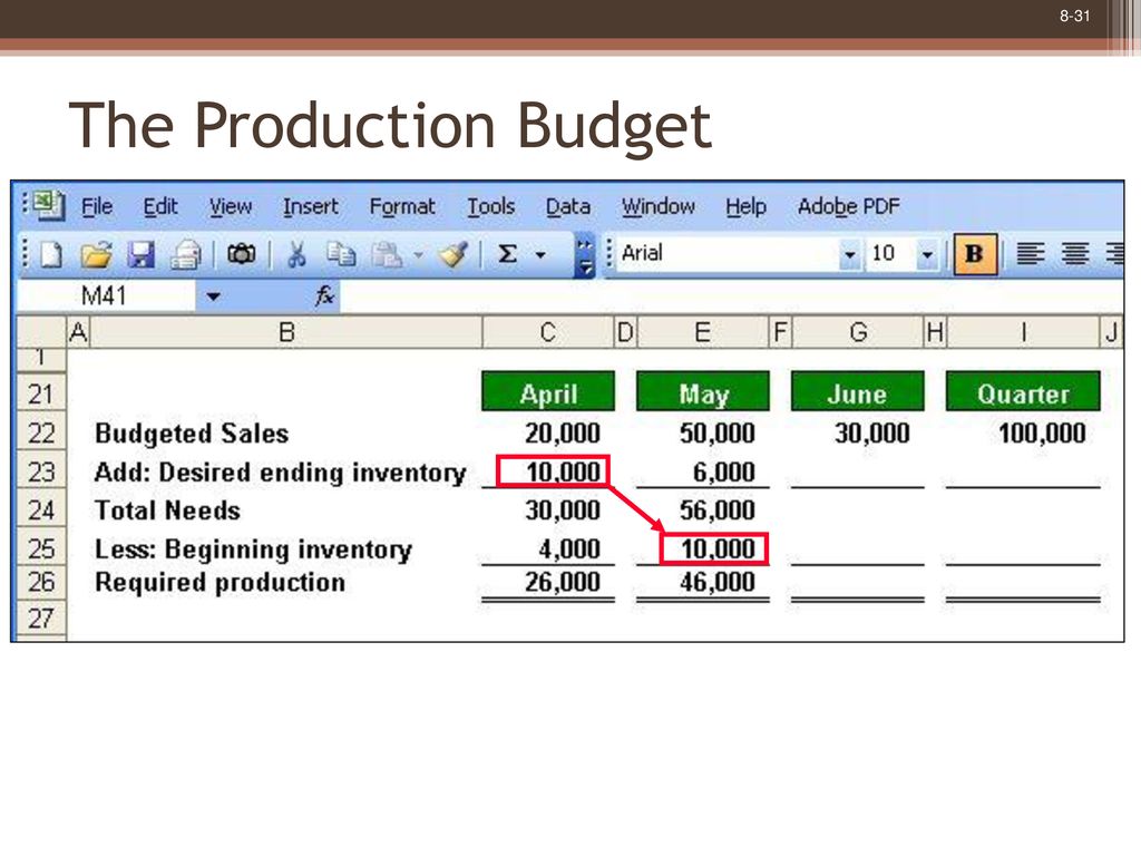 Profit Planning Chapter 8 Chapter 8 Profit Planning Ppt Download profit-planning-chapter-8-chapter-8-profit-planning-ppt-download