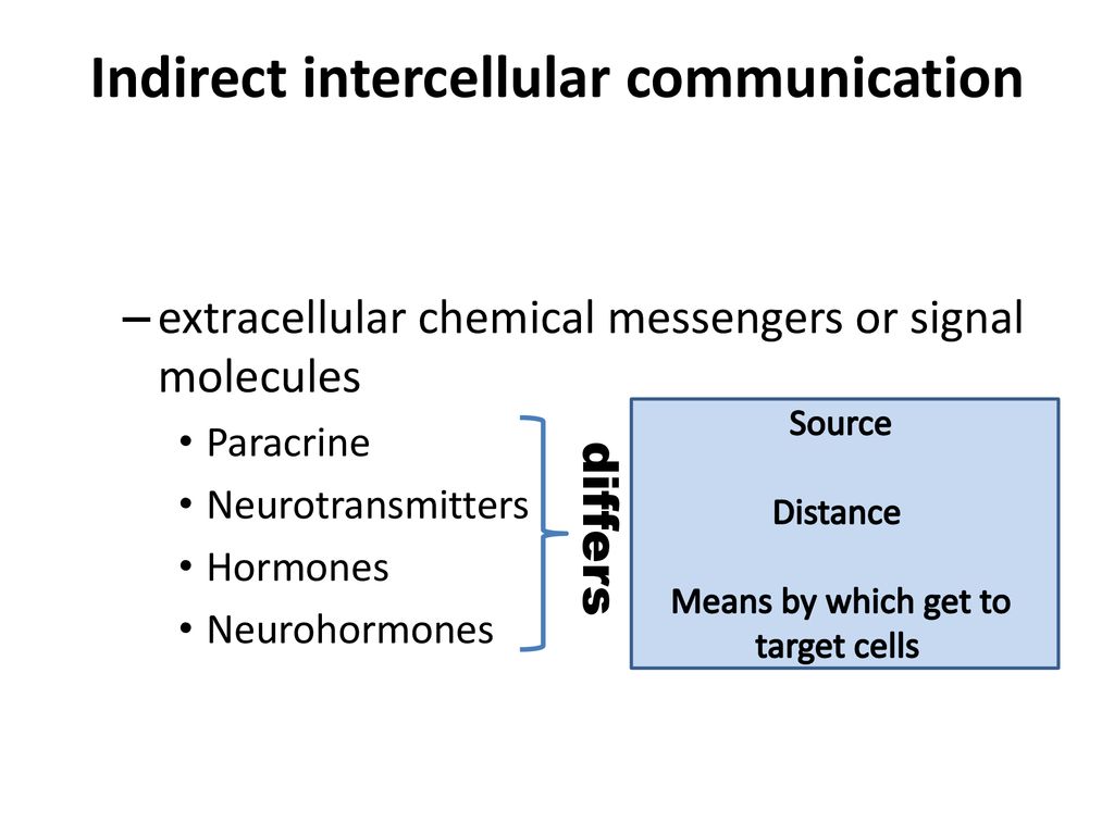 Indirect intercellular communication