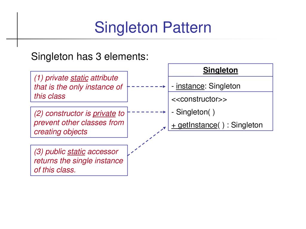 Singleton pattern pattern name singleton pattern context ppt download