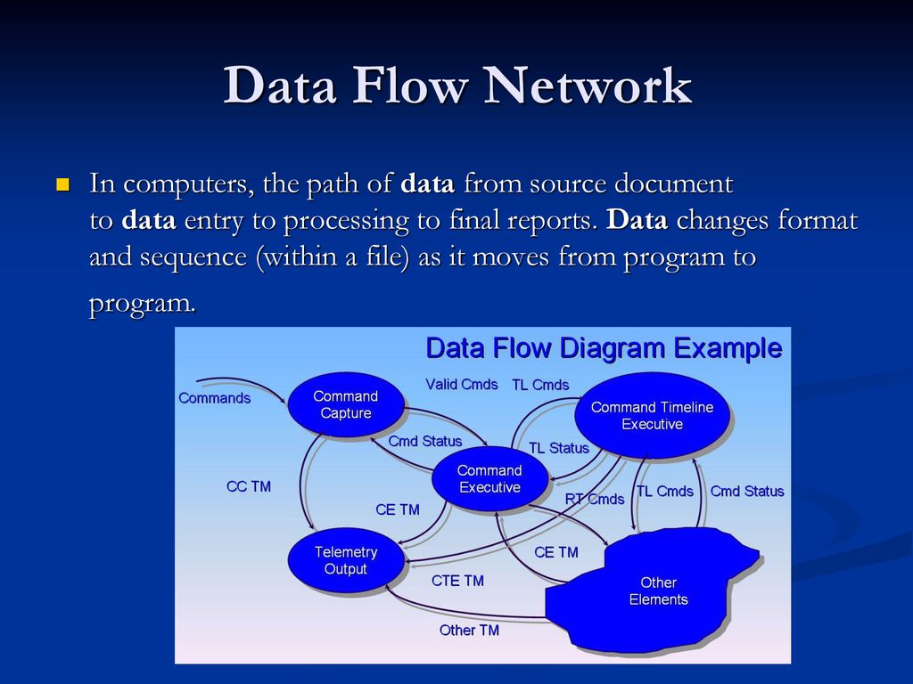 DATA COMMUNICATION. - ppt download