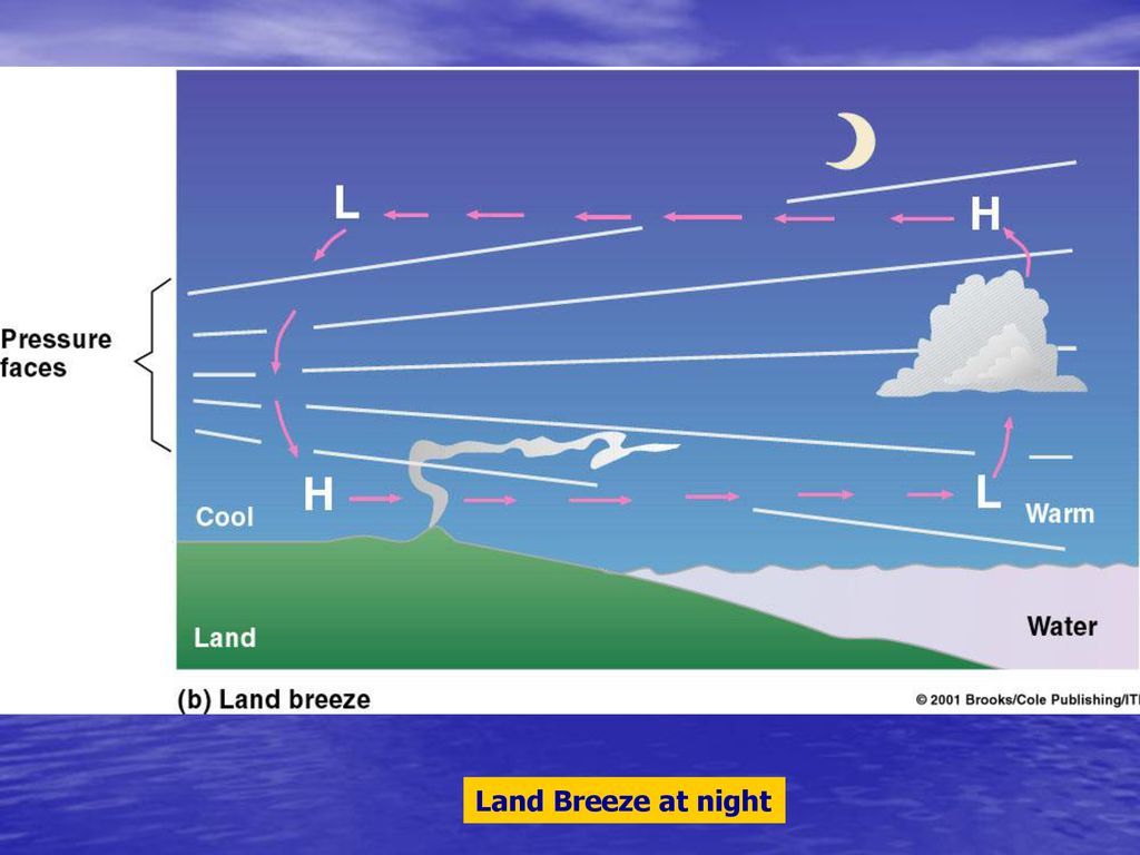 By Dr. Robert M MacKay Clark College Physics & Meteorology - ppt download