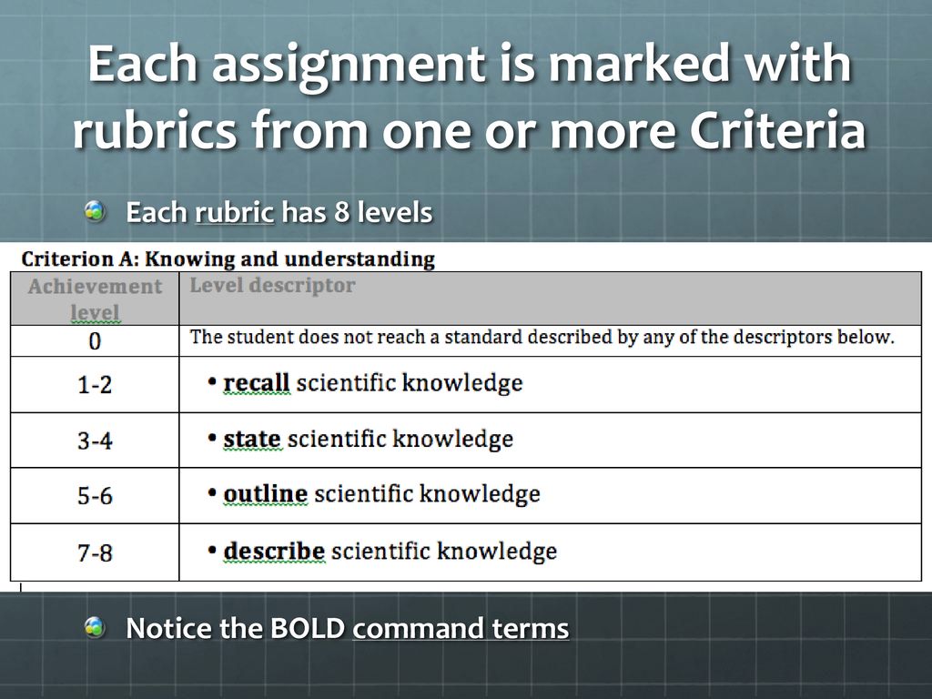 Each assignment is marked with rubrics from one or more Criteria