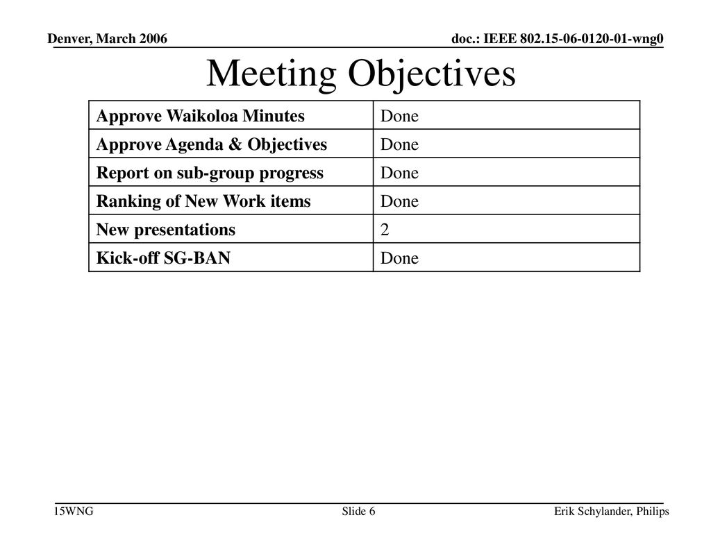 Meeting Objectives Approve Waikoloa Minutes Done