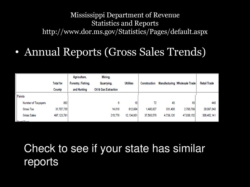 Annual Reports (Gross Sales Trends)
