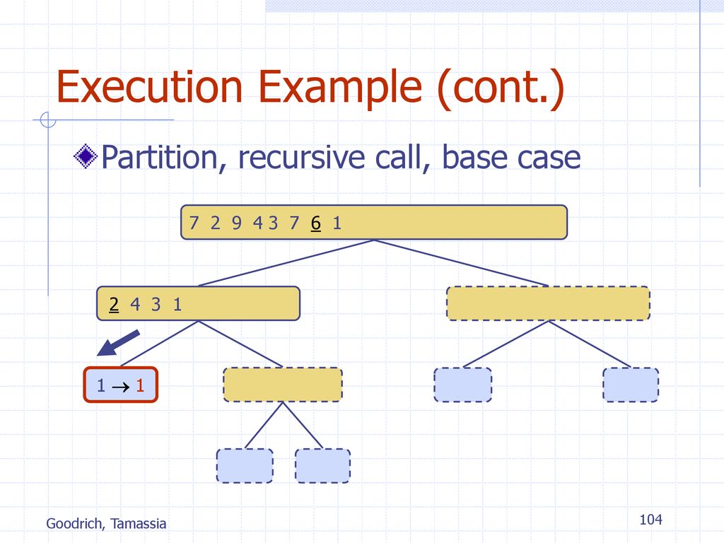 Execution Example (cont.)