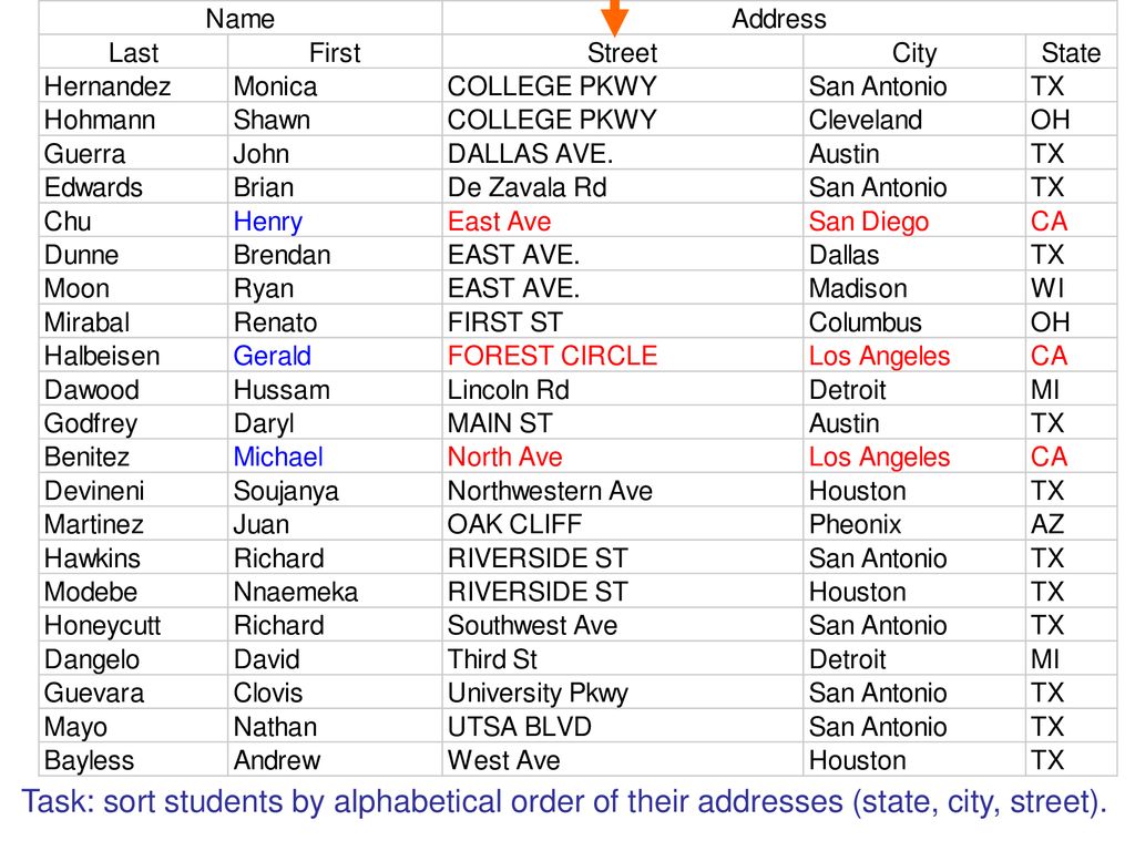 Task: sort students by alphabetical order of their addresses (state, city, street).