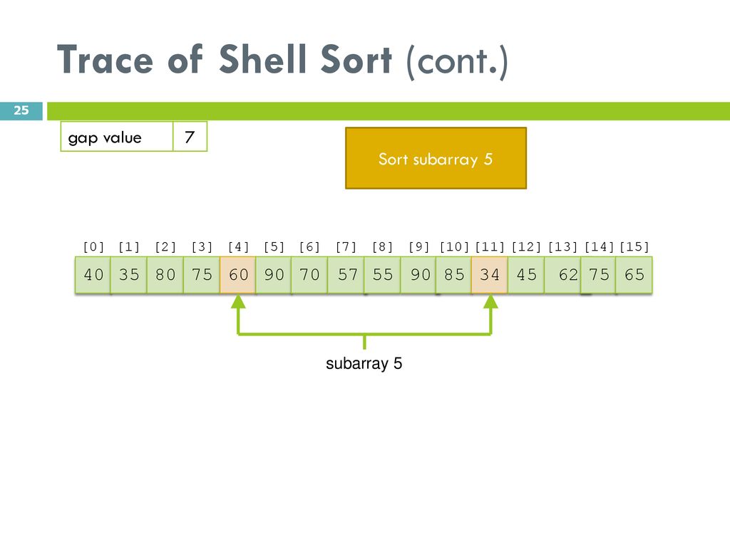 Trace of Shell Sort (cont.)