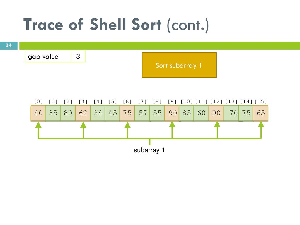 Trace of Shell Sort (cont.)