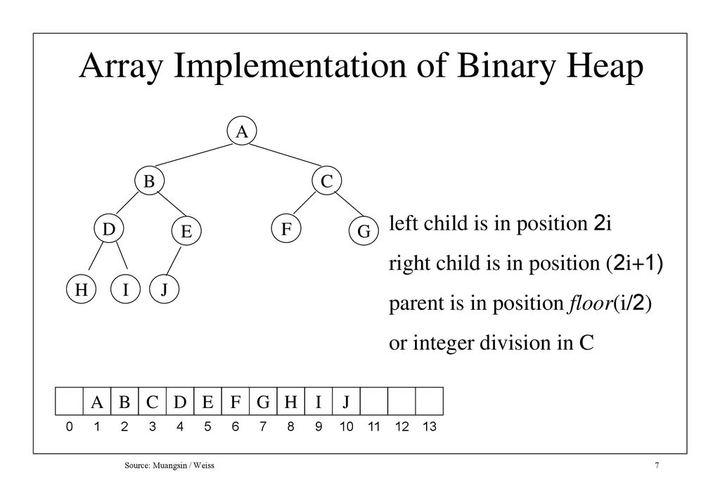 CE 221 Data Structures and Algorithms - ppt download