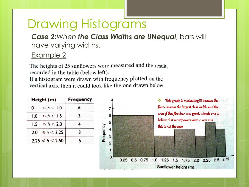 Histograms ppt download