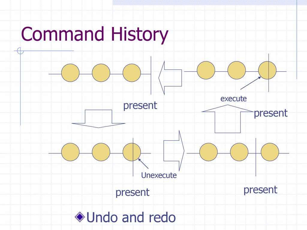 Undo and Redo Commands - GeoHECRAS Software