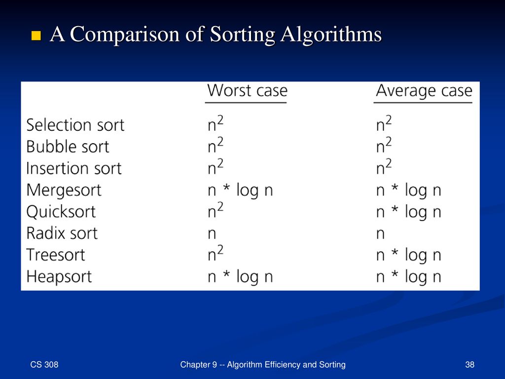 Algorithm Efficiency and Sorting - ppt download
