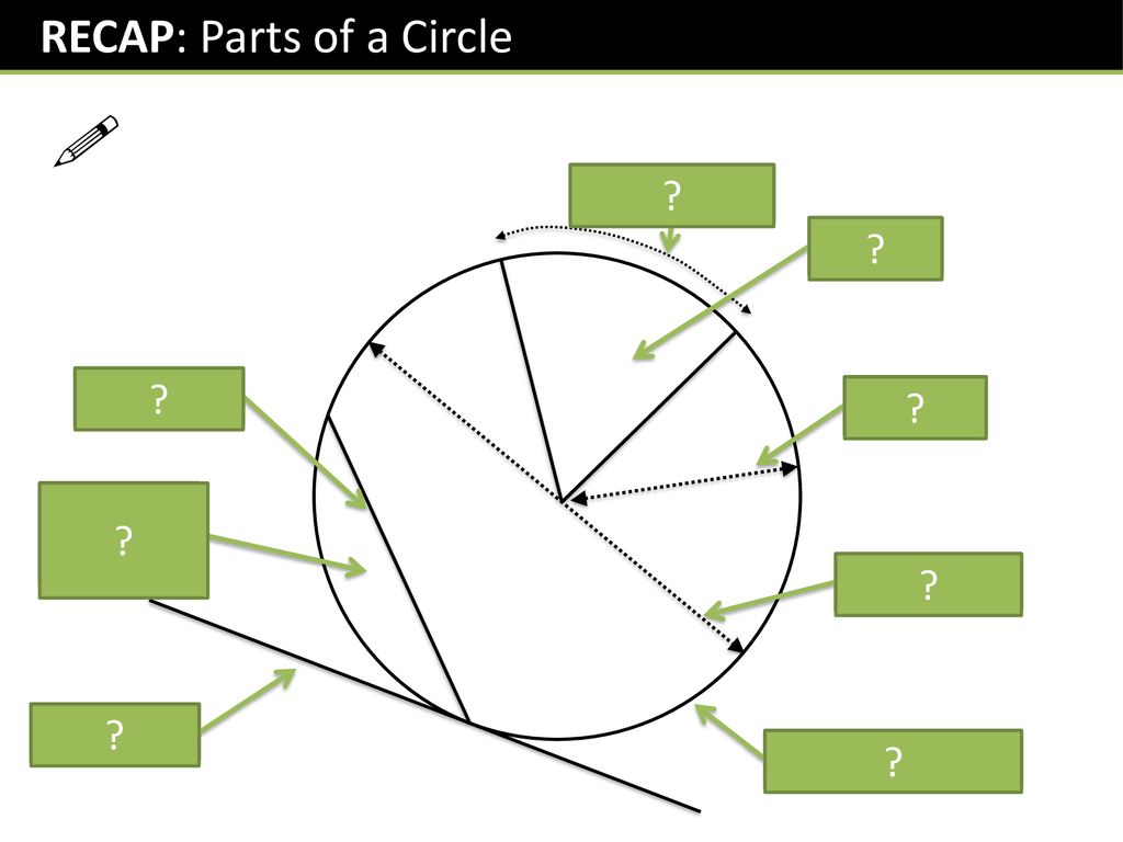 Circle Theorems L.O. All pupils can label parts of circles ...