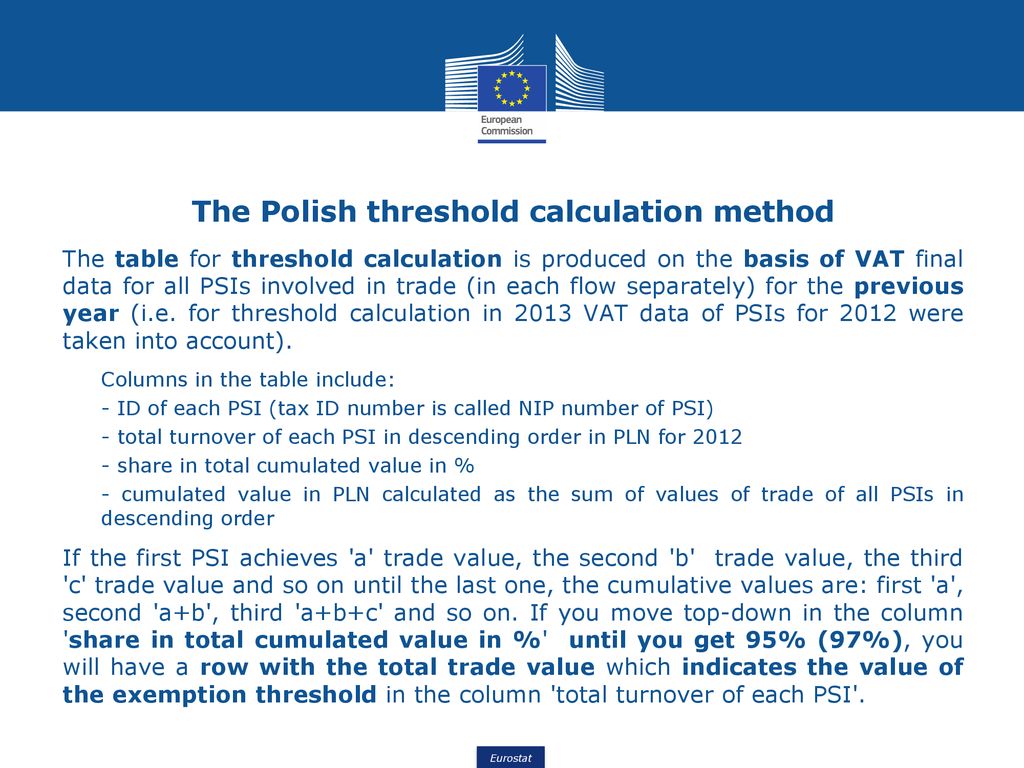 The Polish threshold calculation method