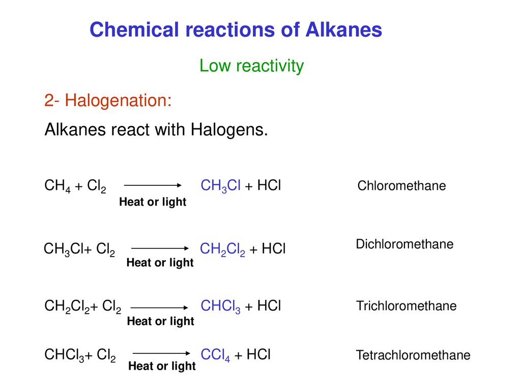 Ch3cl hcl реакция. Alkane Reactions. Reactivity of Alkanes. Дихлорметан формула химическая. Alkanes presentation.