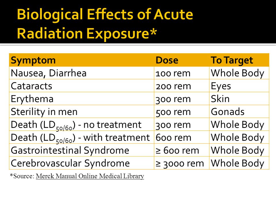 Rem Radiation Dose Chart