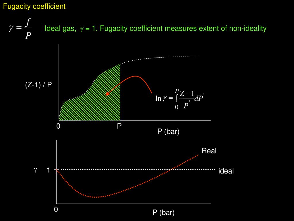 Unit 3 Real Ideal Gases Non Ideality Of Gases Fugacity Ppt Download