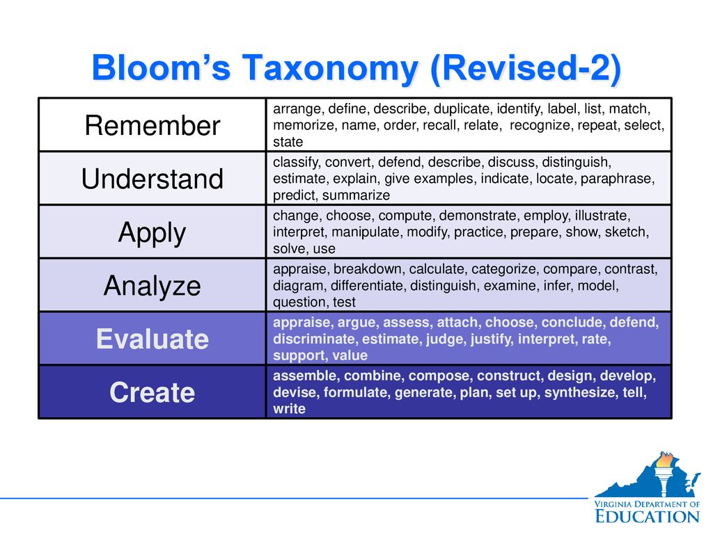 Bloom s taxonomy