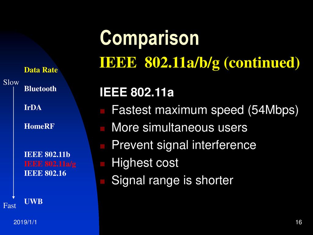 Wireless lans b 2019 1 1 ppt download