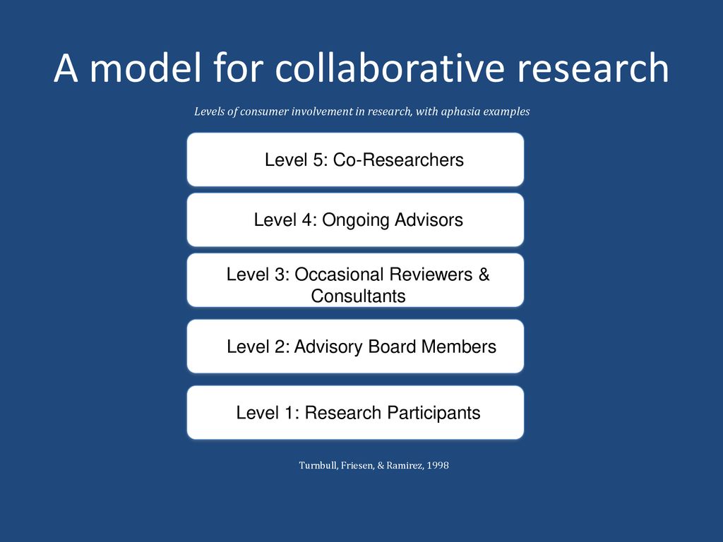 What is research? How can you get involved? - ppt download