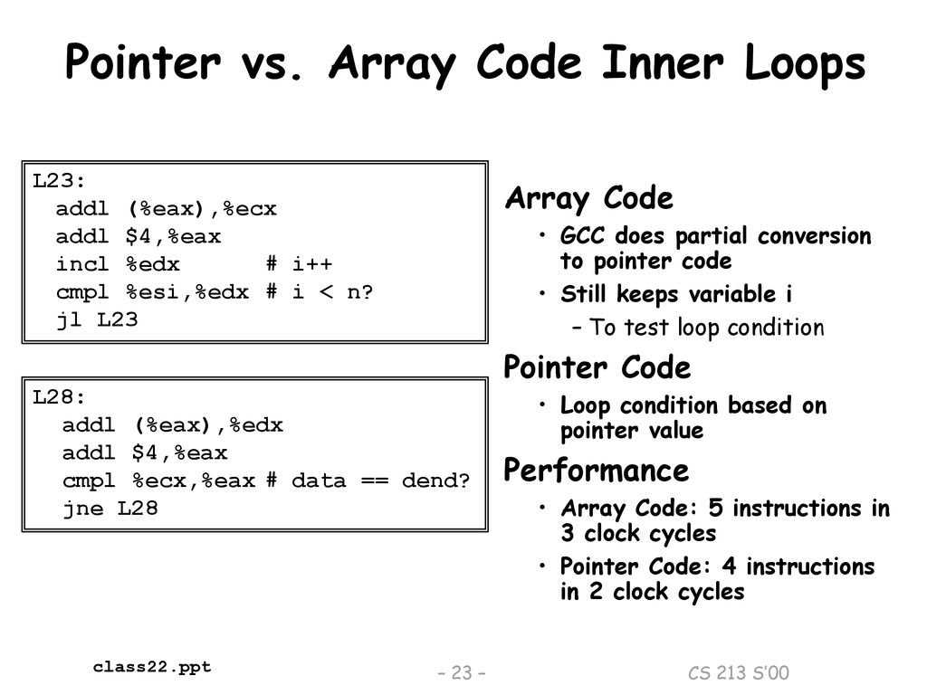 Code Optimization April 6, ppt download