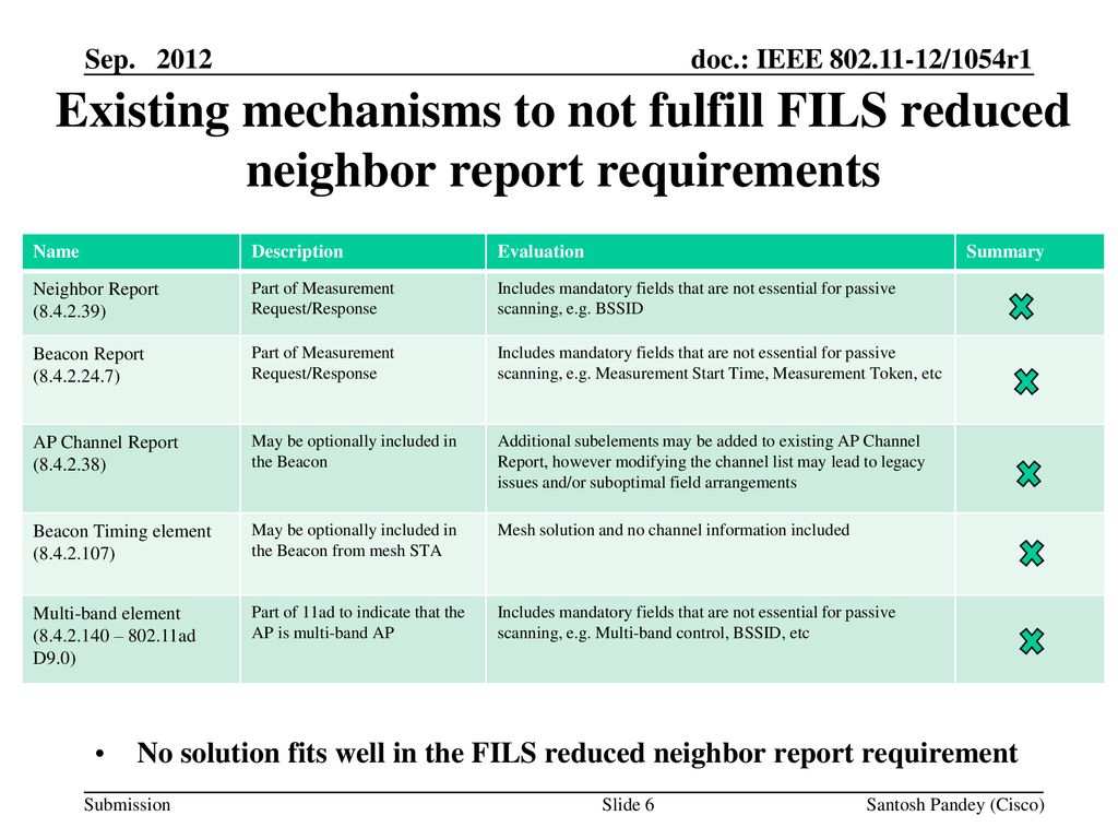 Sep Existing mechanisms to not fulfill FILS reduced neighbor report requirements. Name. Description.
