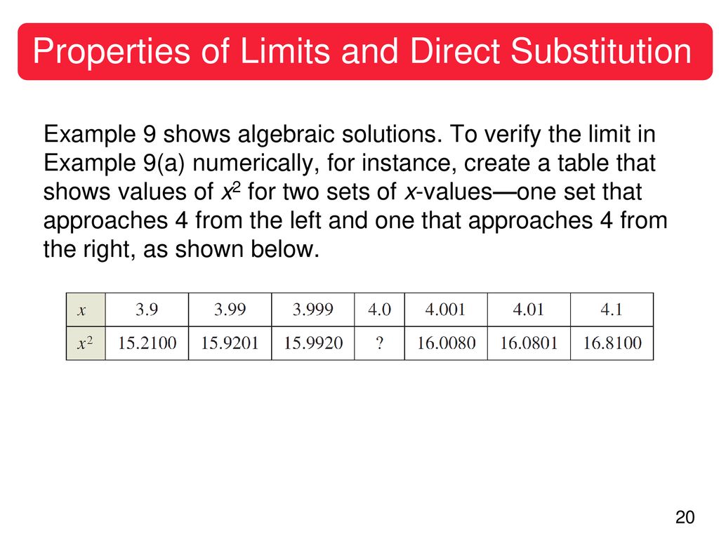 Limits and an introduction to calculus ppt download