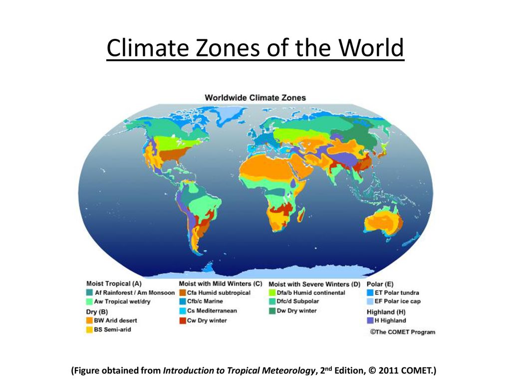 Climate zones