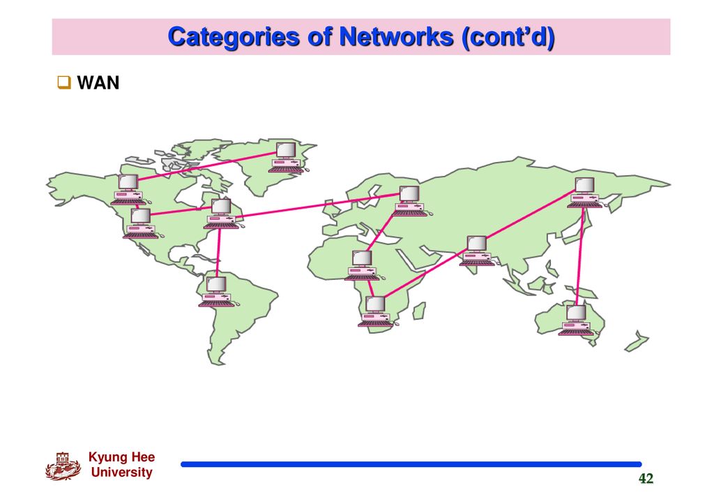 Computer network ppt download