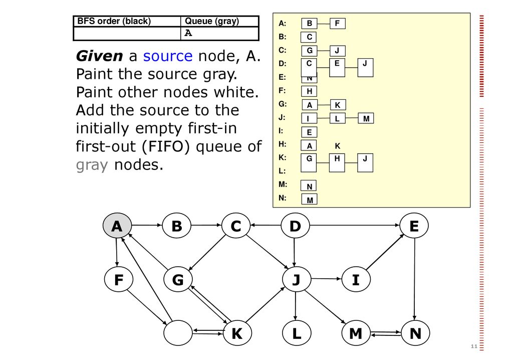 Chapter 22 Elementary Graph Algorithms Ppt Download