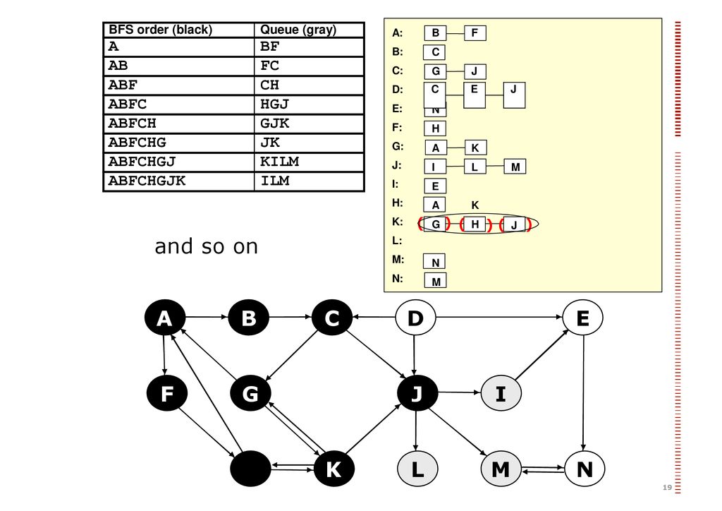Chapter 22 Elementary Graph Algorithms Ppt Download