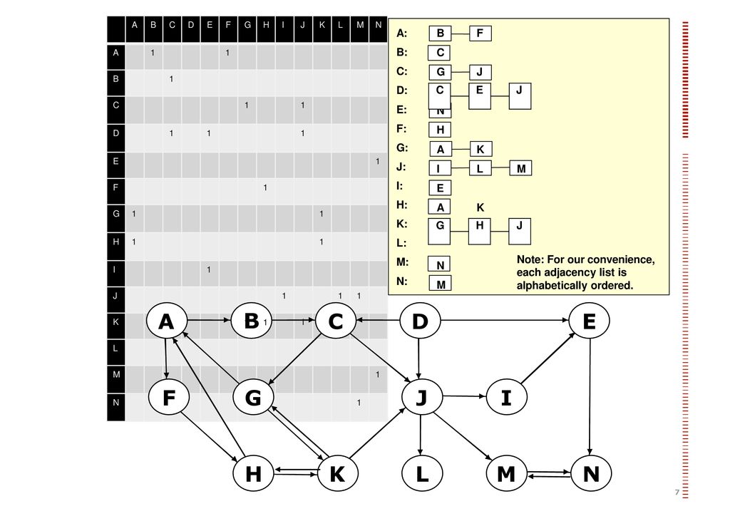 Chapter 22 Elementary Graph Algorithms Ppt Download