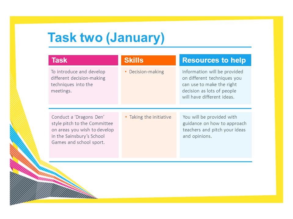 Task two (January) Task Skills Resources to help
