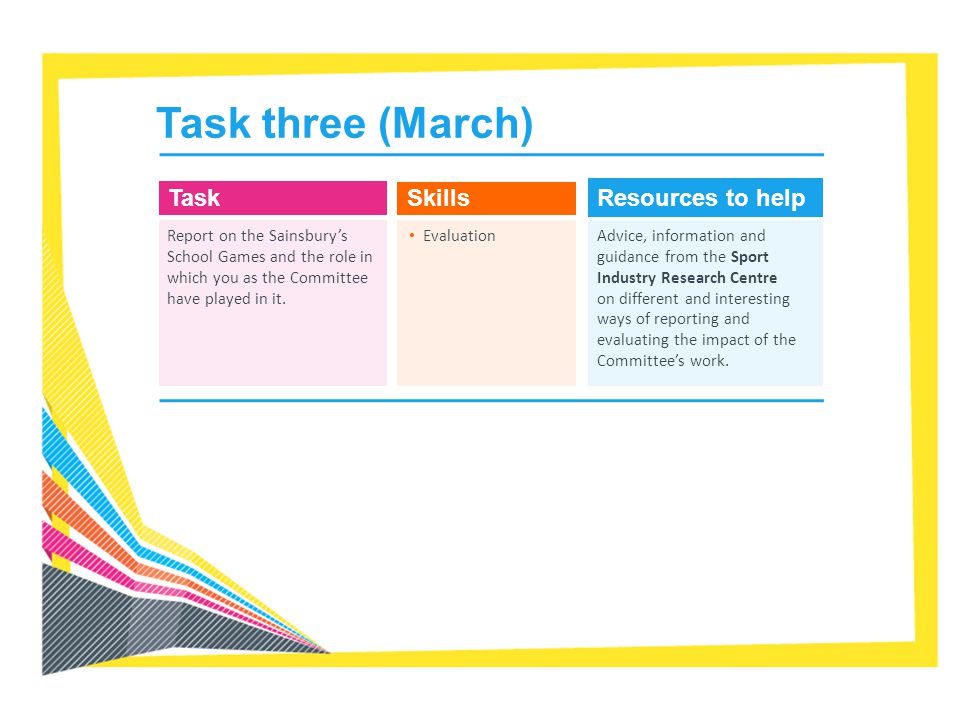 Task three (March) Task Skills Resources to help