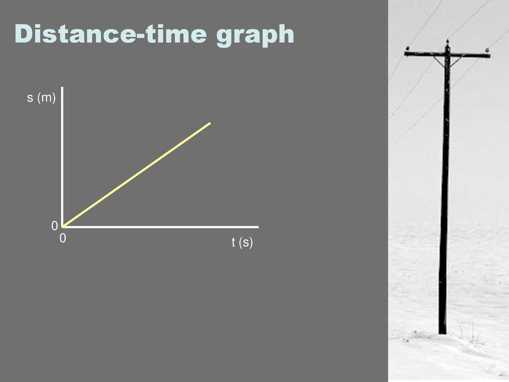 Тим расстояние. Distance time graph. Velocity time graph. Find x from graphic given below.