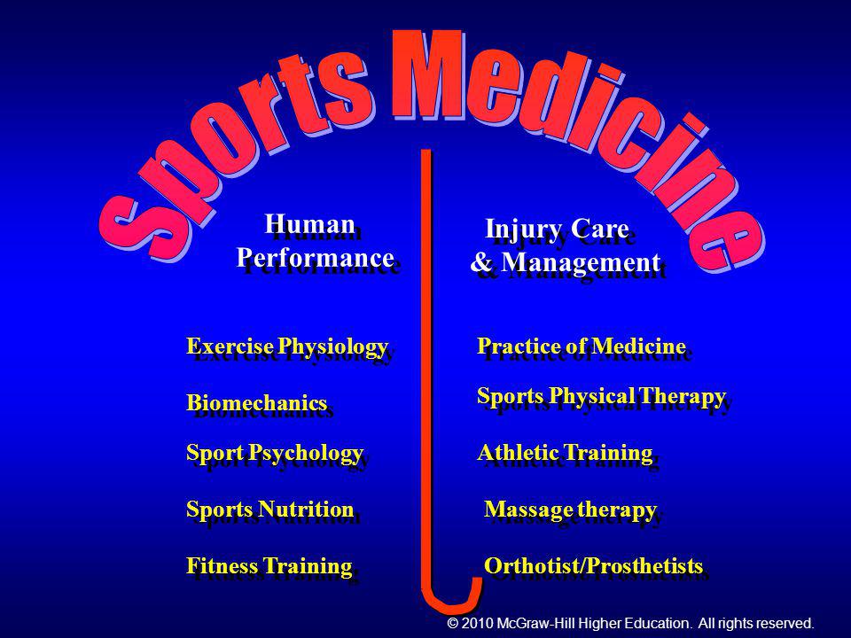 Sports Medicine Human Performance & Management Injury Care