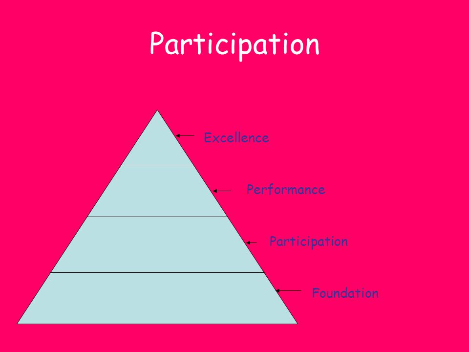 Participation Excellence Performance Participation Foundation