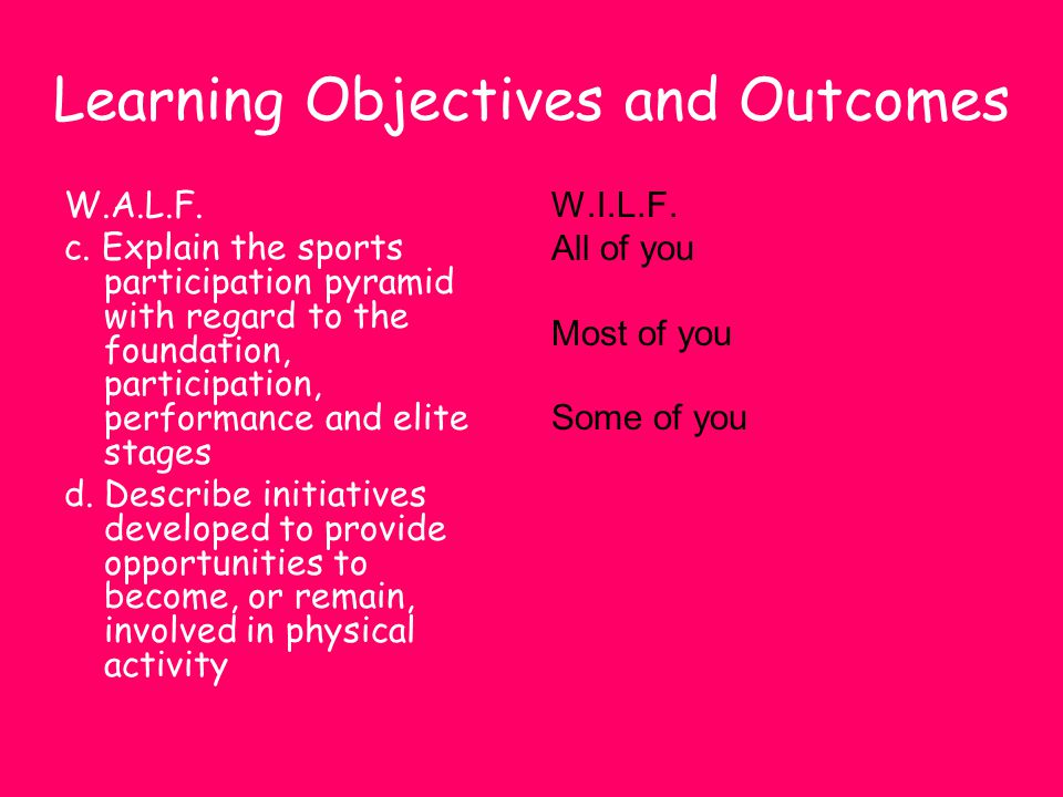 Learning Objectives and Outcomes