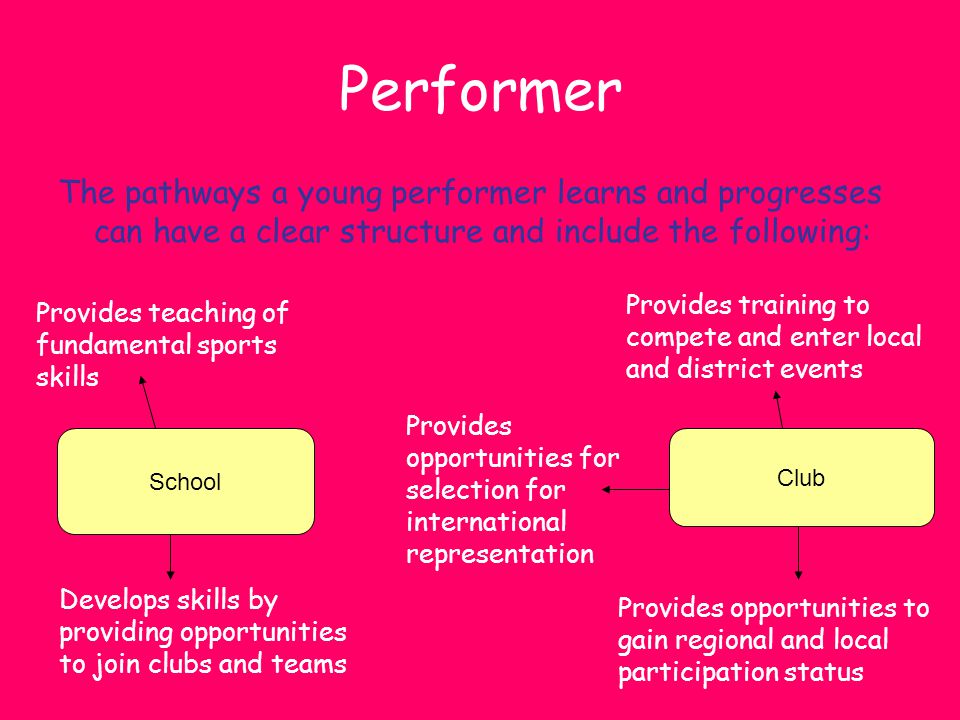 Performer The pathways a young performer learns and progresses can have a clear structure and include the following: