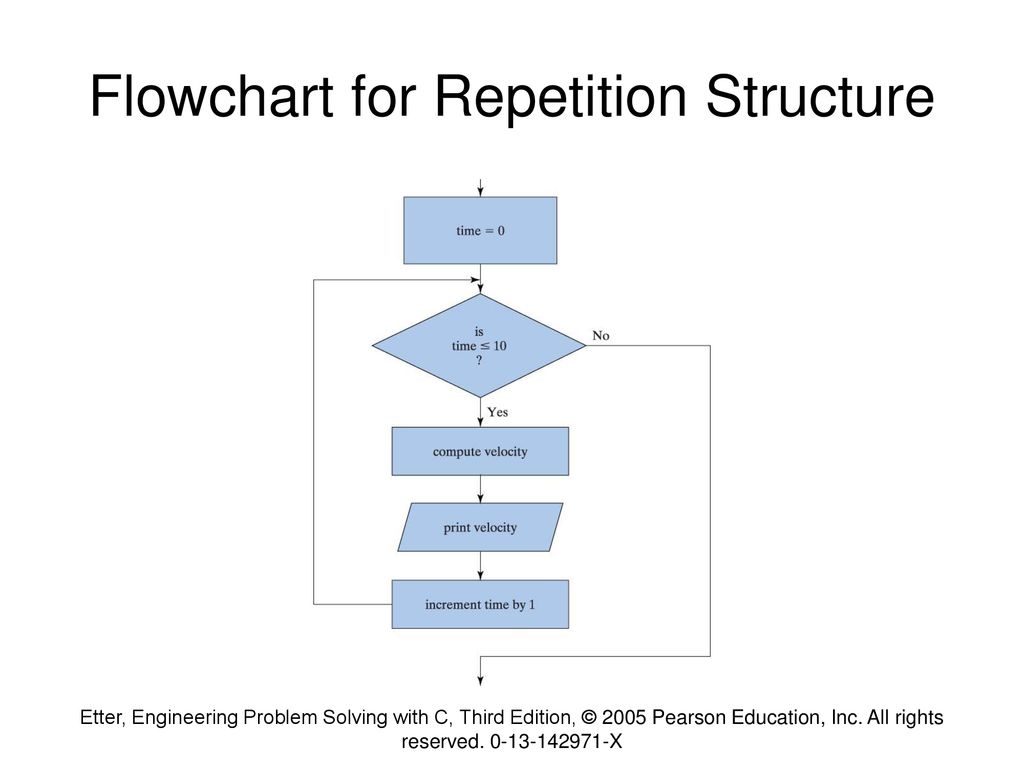 Conversion Specifiers for Output Statements - ppt download