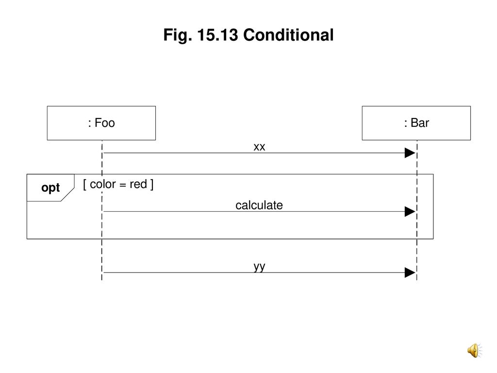 Interaction Diagrams A Lot of UML! - ppt download