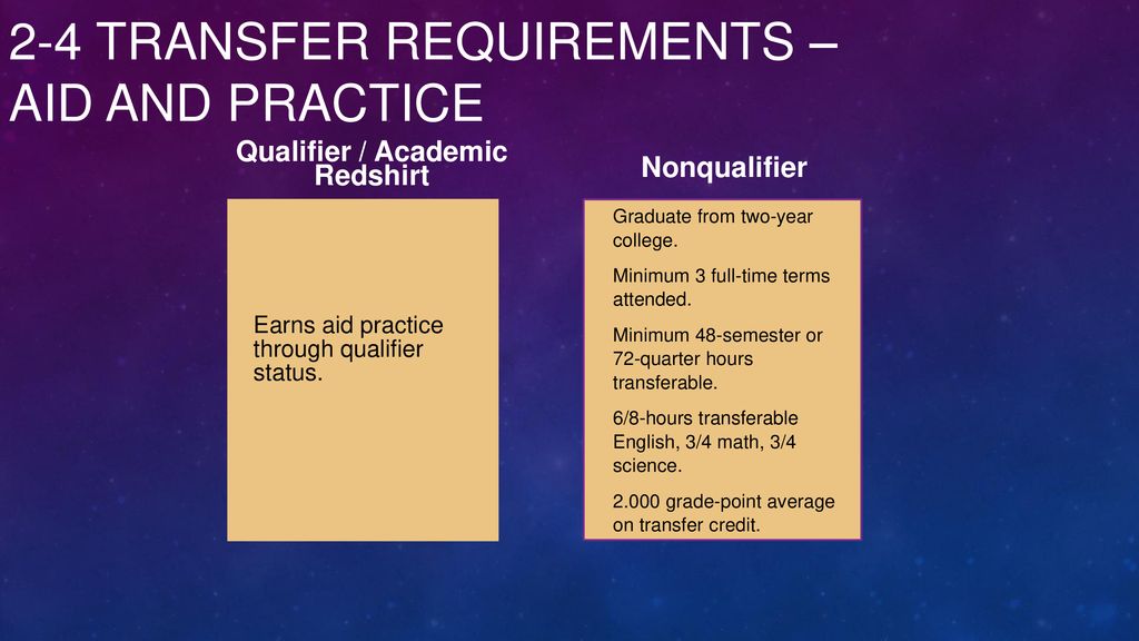 2-4 Transfer Requirements – Aid and Practice