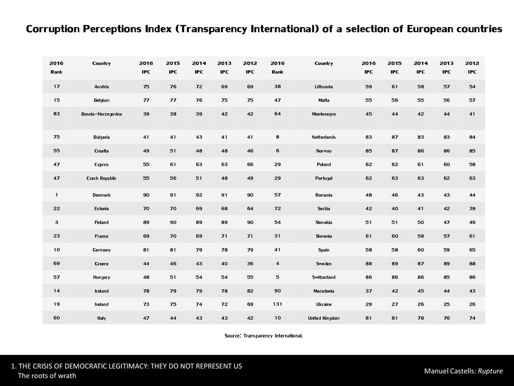 Once upon a time there was democracy - ppt download